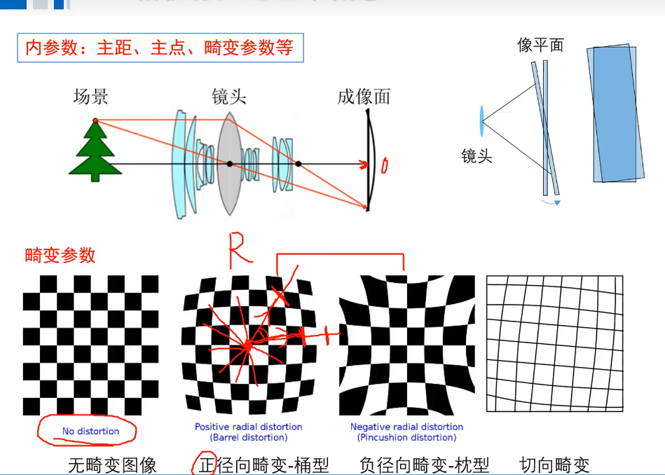 相机标定原理介绍 | DaiYueJuan's Blog